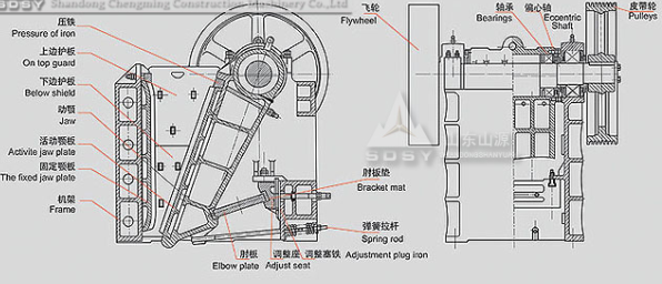 鄂式破石机结构图解